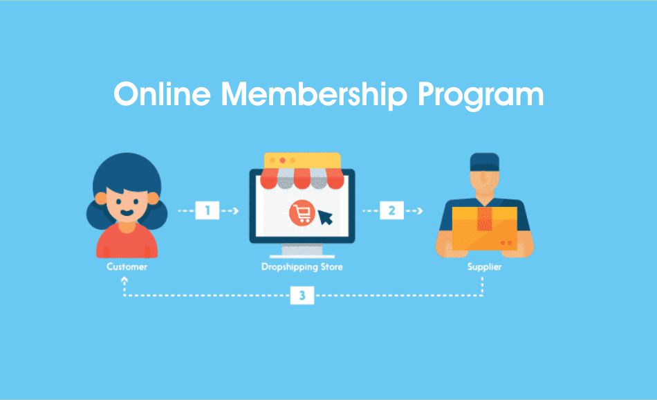 Online membership program