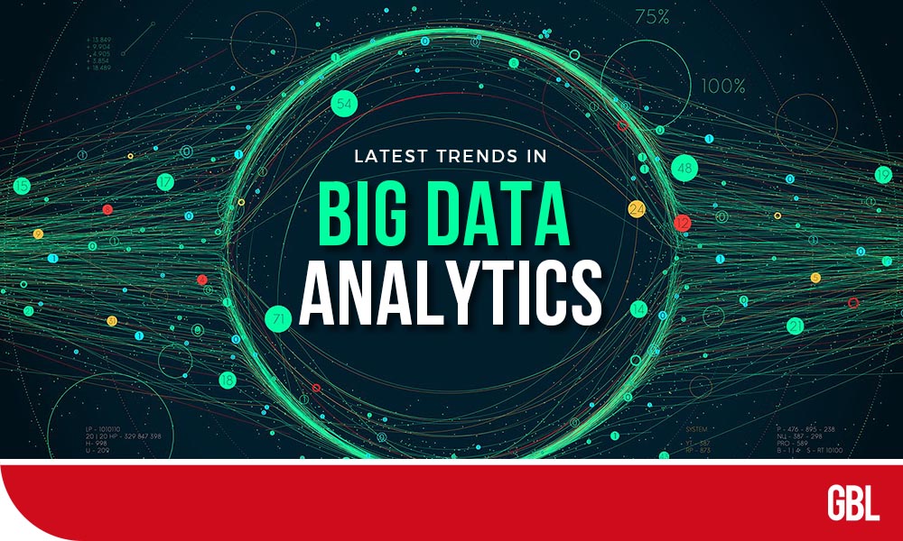 Trends In Big Data