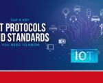 IoT Protocols and Standards